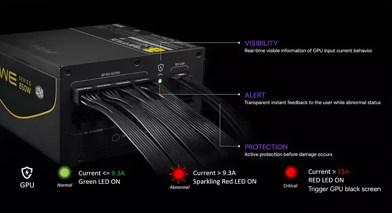 GPU Shield&trade; Intelligent Current Management 