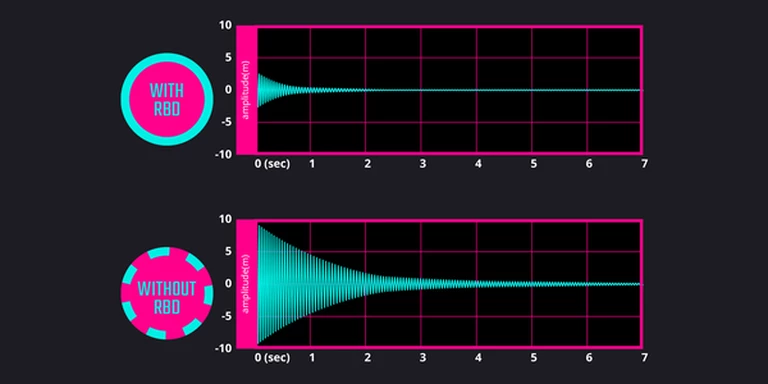 RING BLADE DESIGN (RBD)