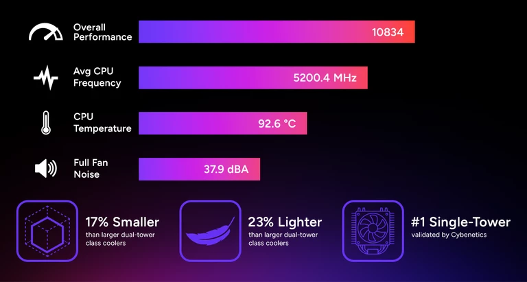 受控聲學表現