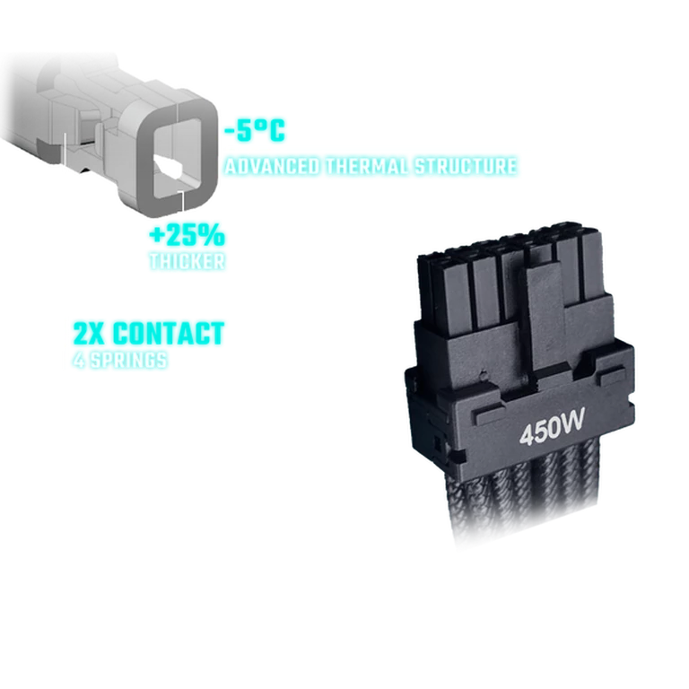 ATX 3.1 Support & a Durable 12V-2x6 Native Cable 