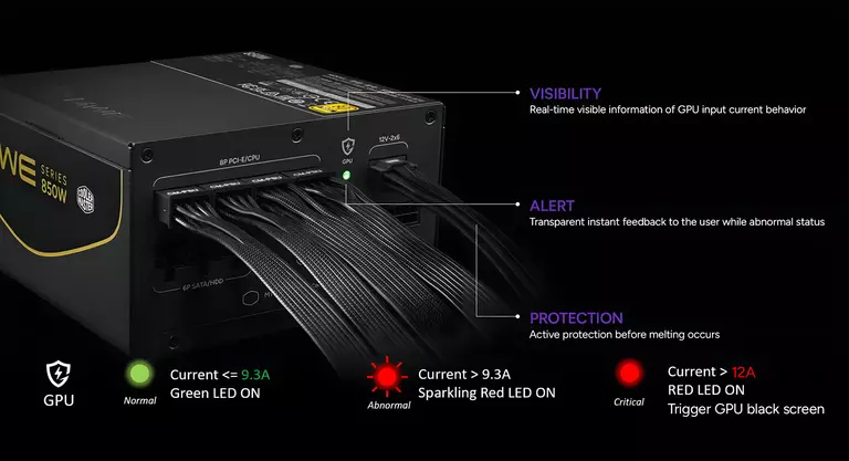 GPU Shield Intelligent stroombeheer 