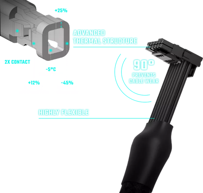  ATX 3.0 SUPPORT & A DURABLE 90-DEGREE 12VHPWR CABLE 