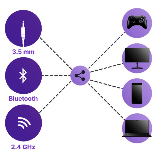 Versatile Connectivity