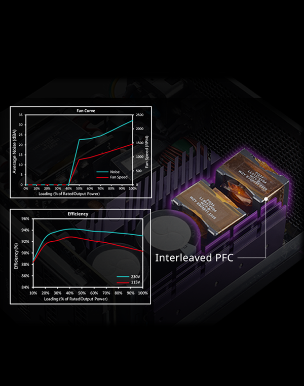 Certified Efficiency