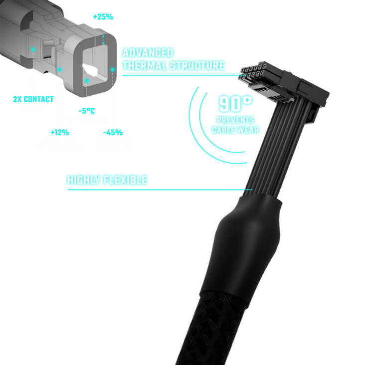 ATX 3.0 SUPPORT & A DURABLE 12VHPWR CABLE