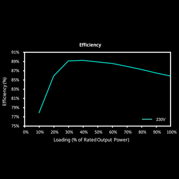 Certified Efficiency