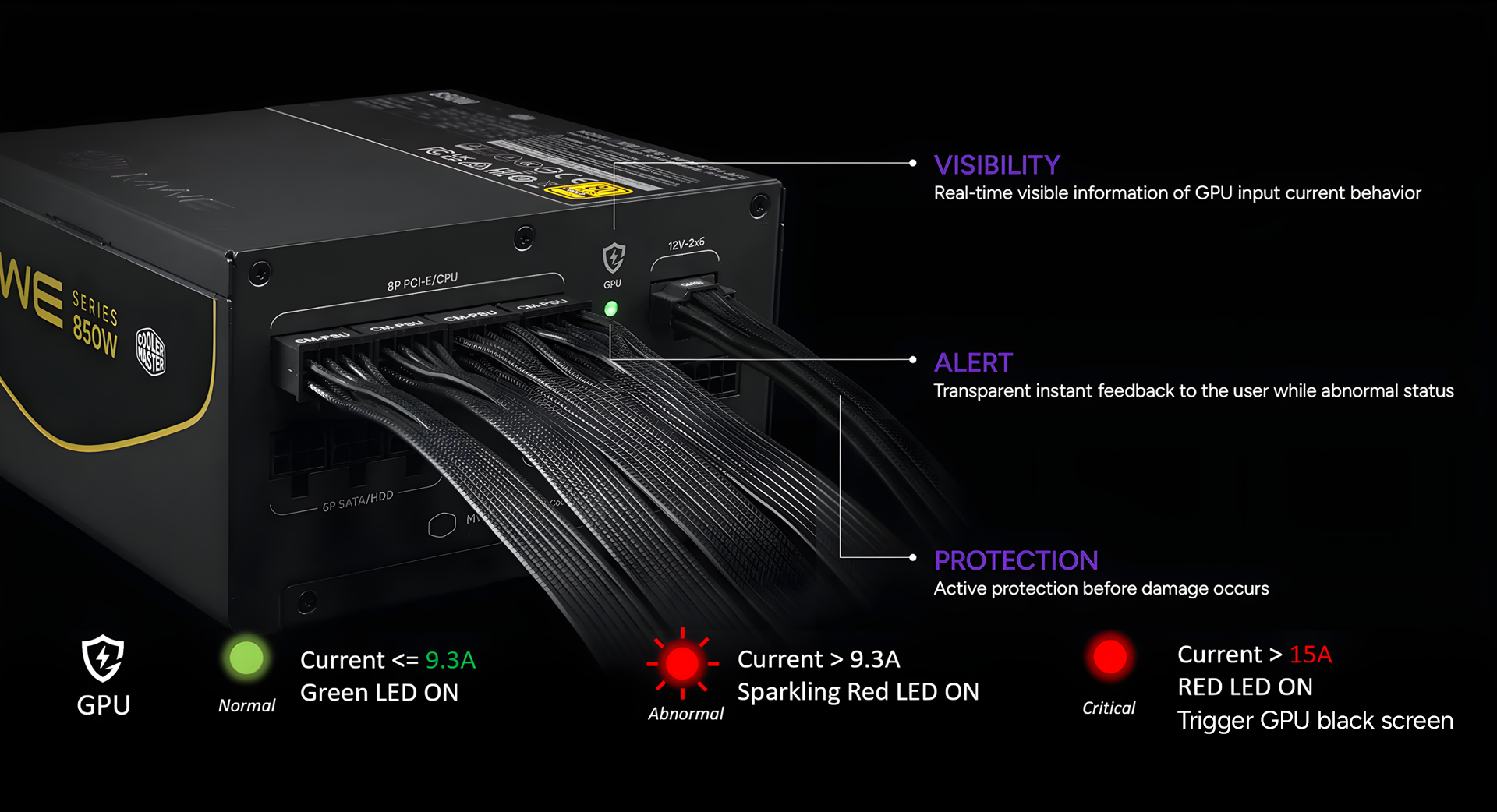 GPU Shield&trade; Intelligent Current Management 