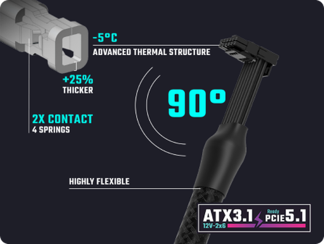 ATX 3.1 Support