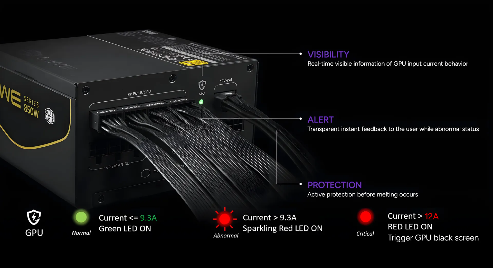 GPU Shield Intelligent stroombeheer 