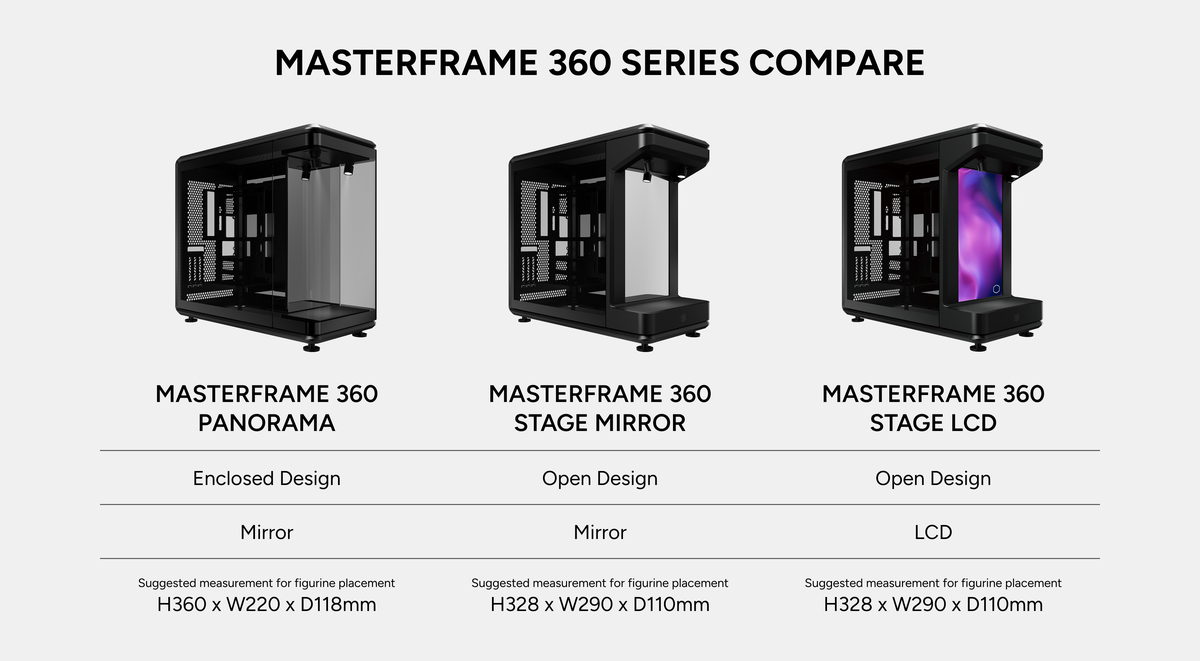 MASTERFRAME 360 Series Compare