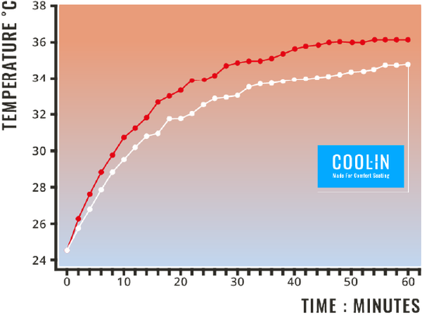 COOL-IN 技術