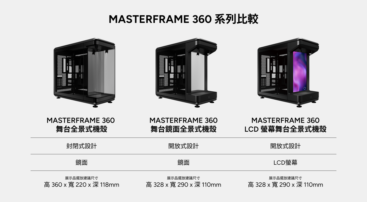 MASTERFRAME 360 Series Compare