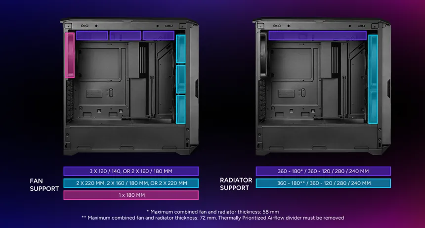 Diagram showing HAF II 500 fan and radiator support zones
