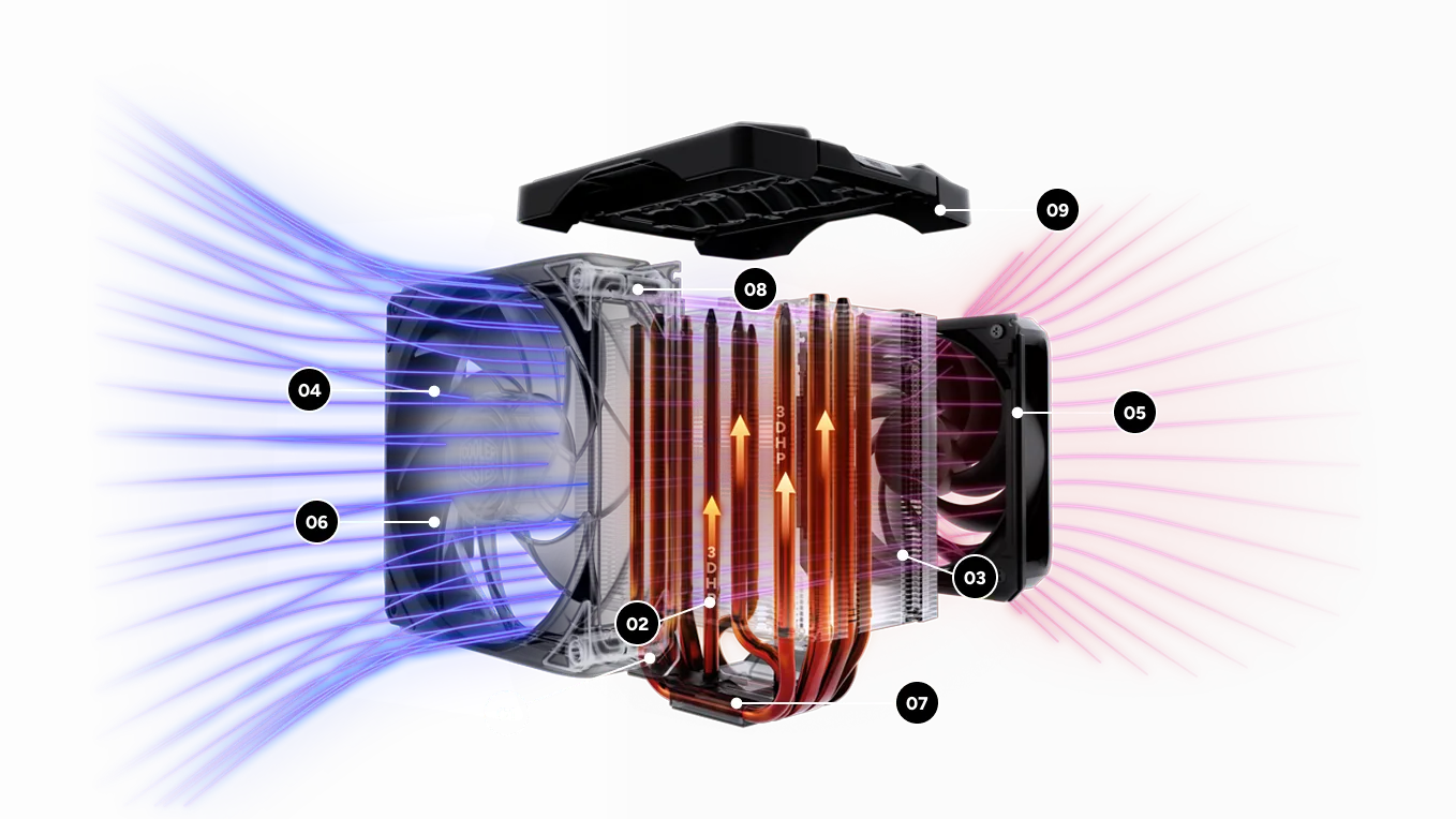 번호 콜아웃이 있는 V8 ACE 3DHP 열 경로 다이어그램