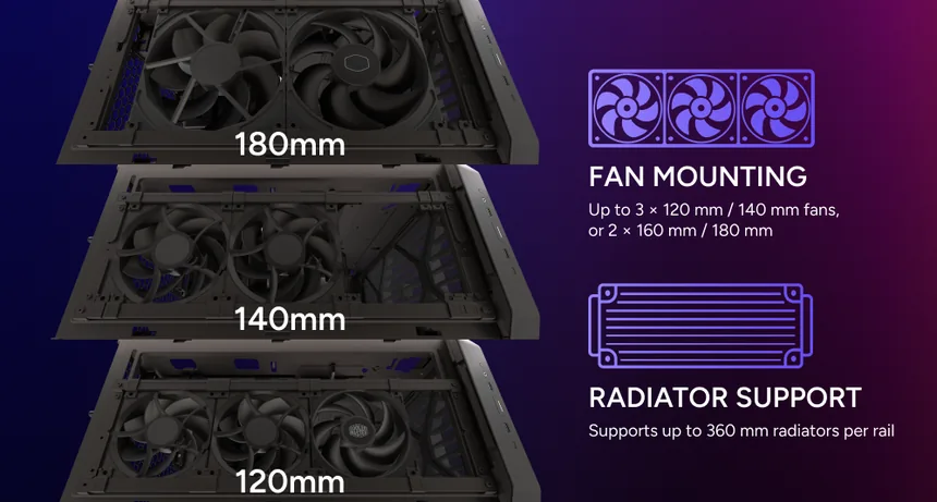 MasterRail support for 120, 140 and 180 mm fans plus radiator configurations
